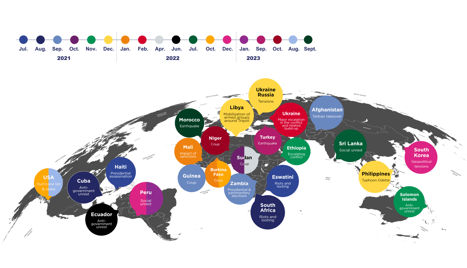 International SOS Security Escalations 2021 2023