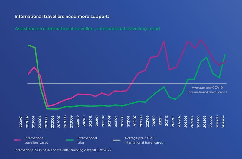 Risk Outlook Report 2023 Assistance To International Travellers Risk Outlook Report 2023 Assistance To International Travellers